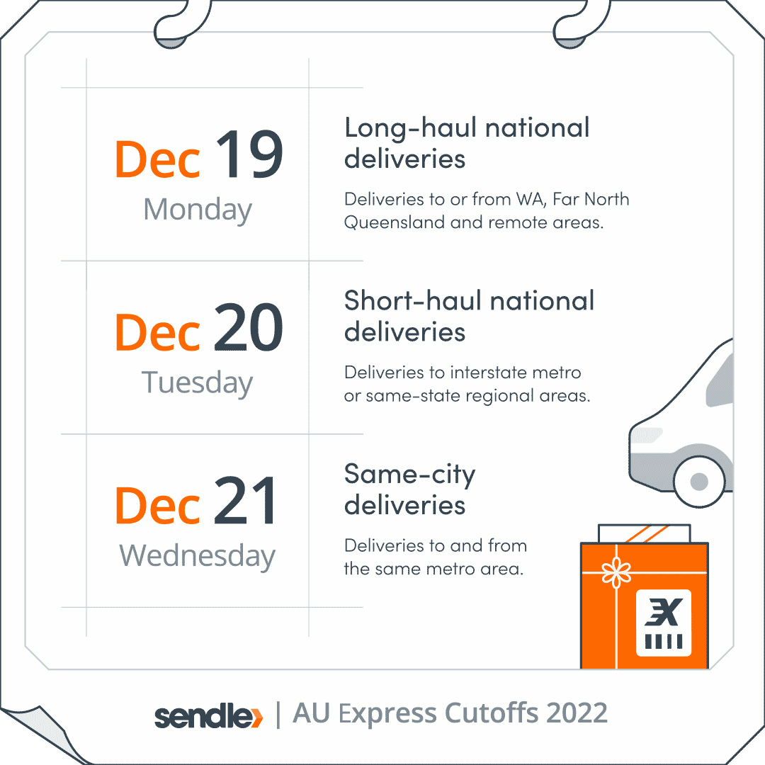 AU Express-Cutoff dates 2022