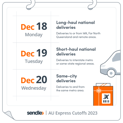 sendle-christmas-holiday-cutoff-2023-au-dates-express