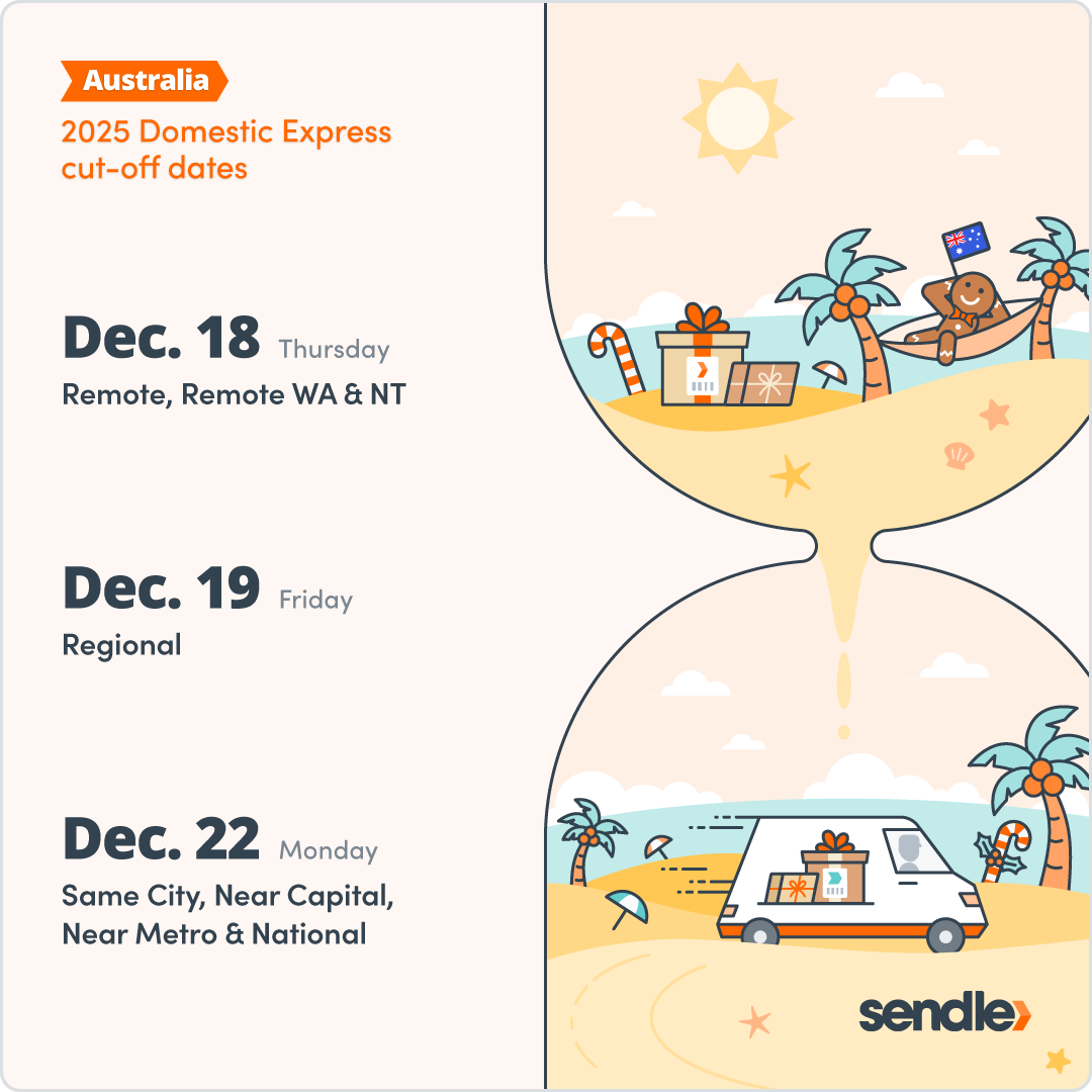 Australia – 2025 Domestic Express cut-off dates’ from Sendle. On the left side the deadlines: Dec. 18 (Thursday) for Remote, Remote WA & NT; Dec. 19 (Friday) for Regional; Dec. 22 (Monday) for Same City, Near Capital, Near Metro & National. On the right side a stylised hourglass scene: the top half shows a sunny beach with a gingerbread-person in a hammock under palm trees holding an Australian flag and a gift box; the bottom half shows a delivery van driving along a beach under palm trees and a bright sky.