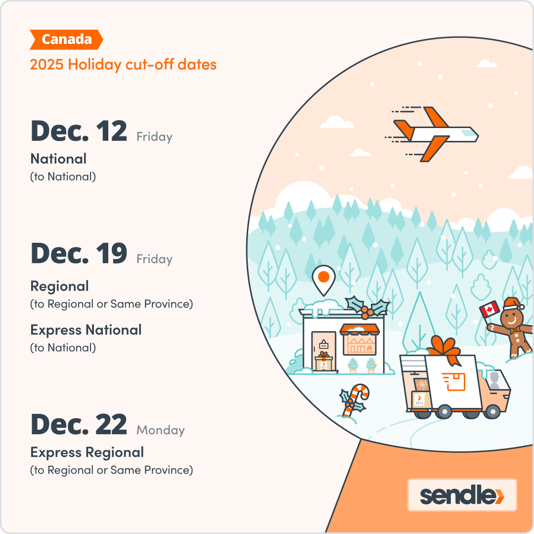 Canada — 2025 Holiday Cut-off Dates from Sendle. On the left, a list of shipping deadlines: Dec 09 (Tue) Canada to Continental US; Dec 12 (Fri) National (to National); Dec 19 (Fri) Regional (to Regional or Same Province) and Express National (to National); Dec 22 (Mon) Express Regional (to Regional or Same Province). On the right, a festive winter illustration featuring a delivery truck, airplane, snow-covered trees, and a gingerbread figure. Sendle logo at the bottom.
