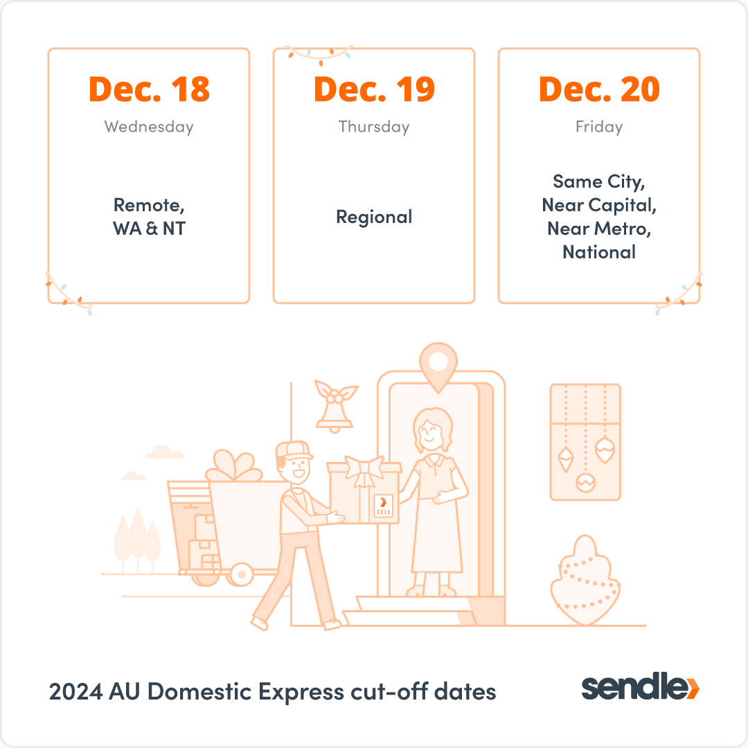 Domestic Express cut-off dates for Christmas 2024: December 18 Wednesday (Remote, WA & NT), December 19 Thursday (Regional), and December 20 Friday (Same City, Near Capital, Near Metro, National))