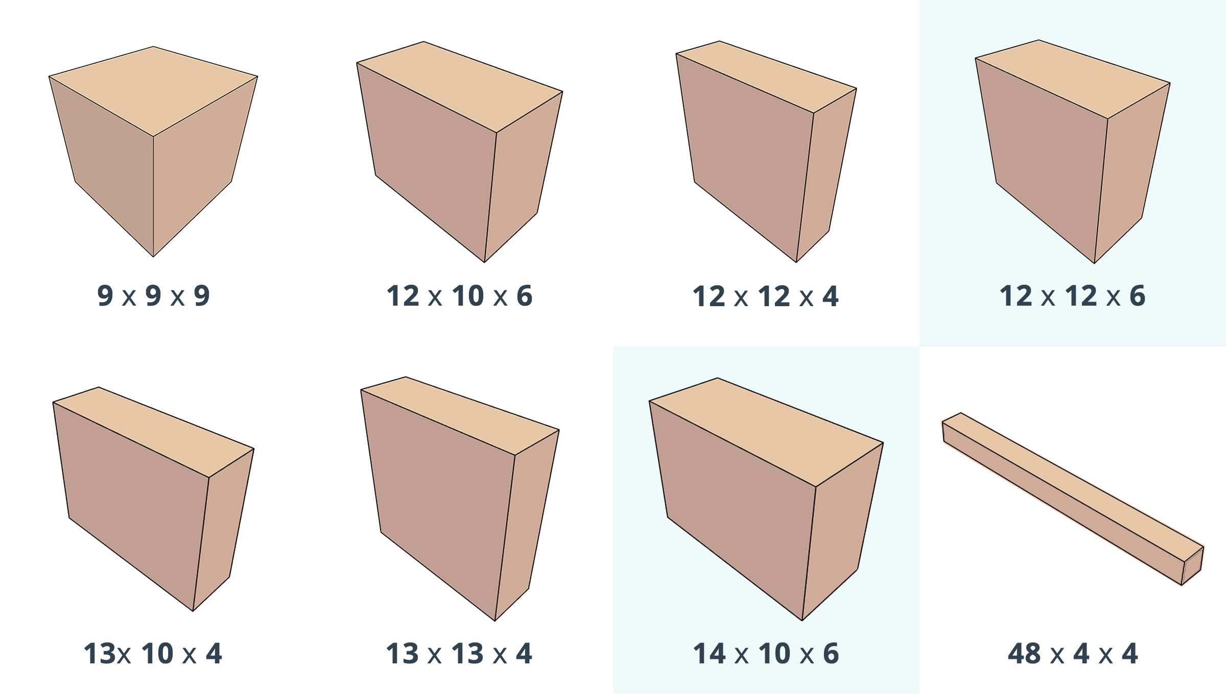 Steigung Schreiten Magnet Average Box Size Definitiv Verpflichten 